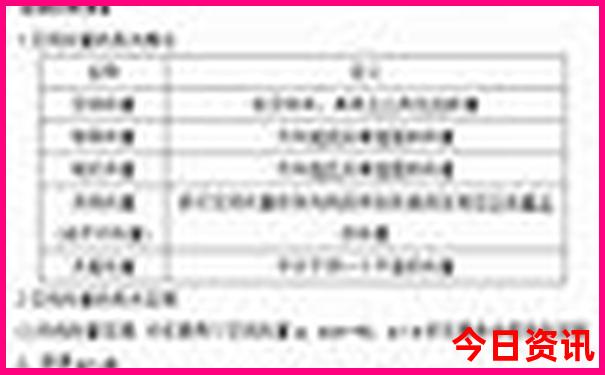 中国10大景点排名榜
