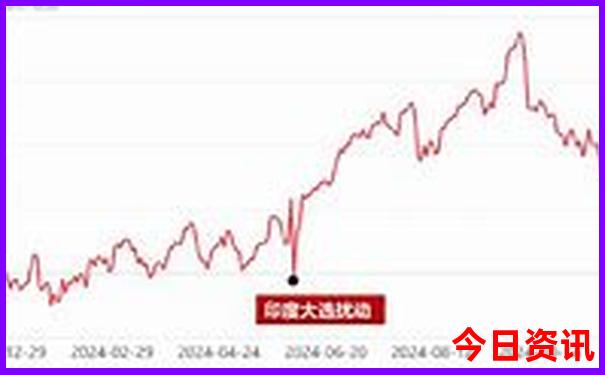 哈尔滨哪有好玩的地方
